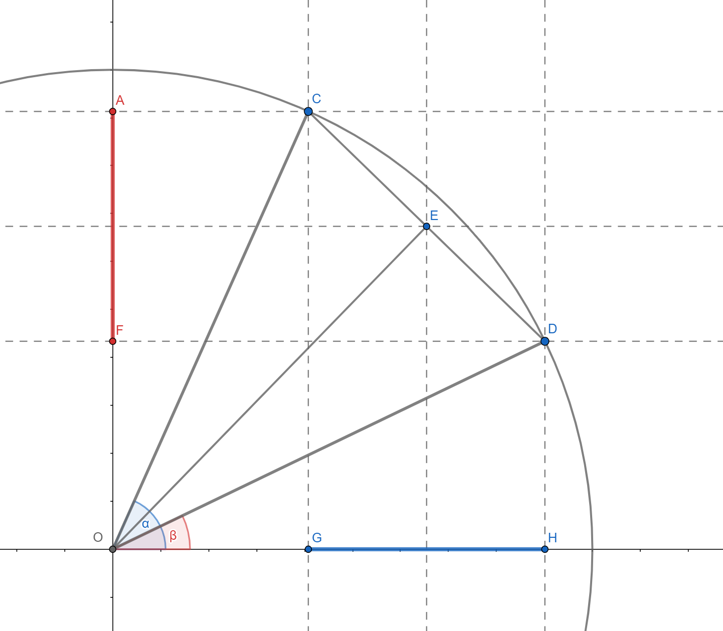 Trig-diff-identity