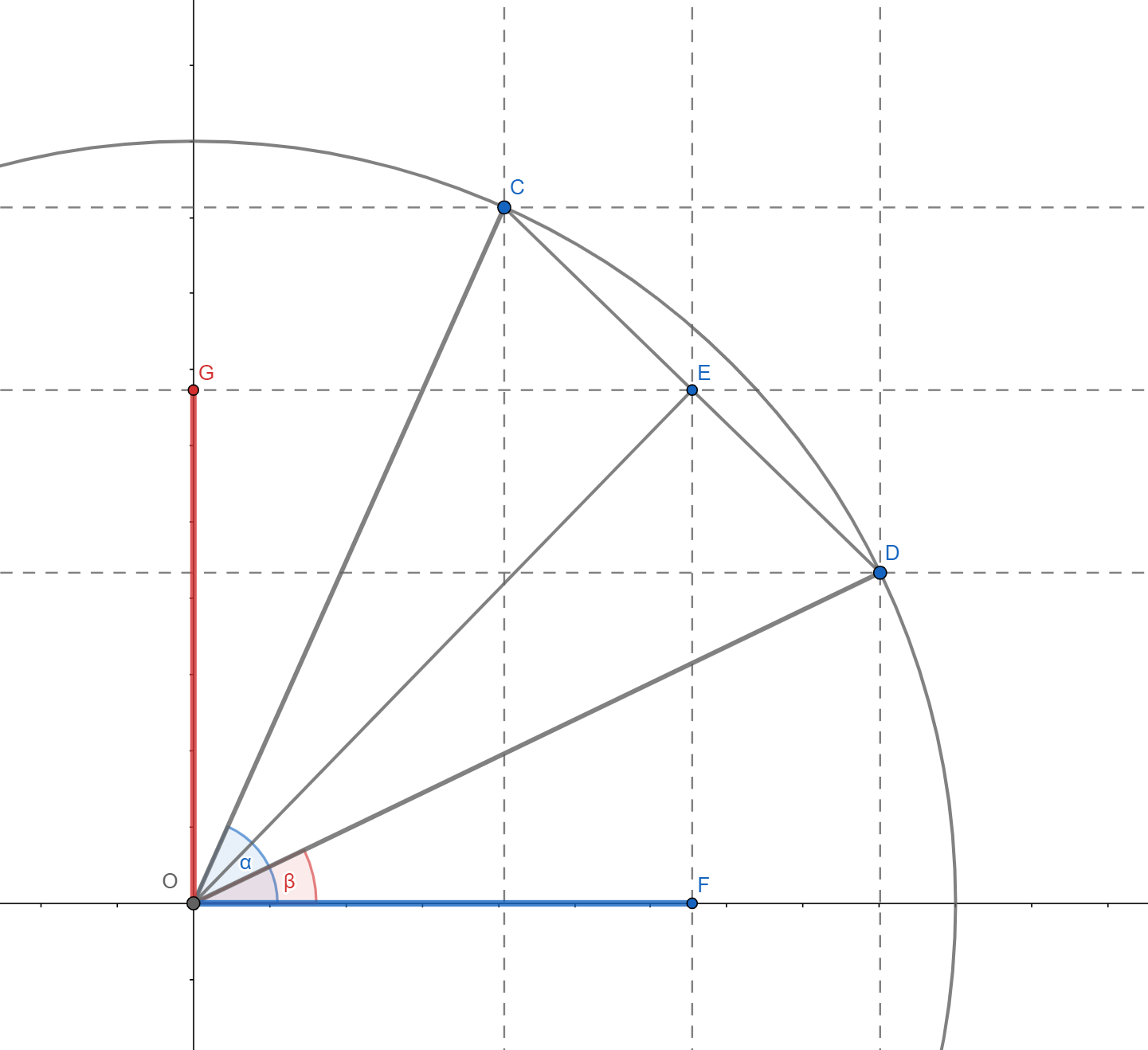 Trig-sum-identity