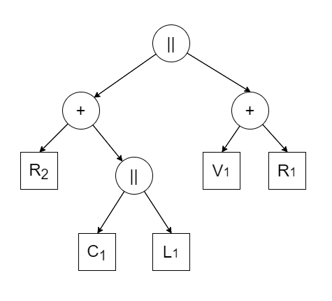 Circuit tree